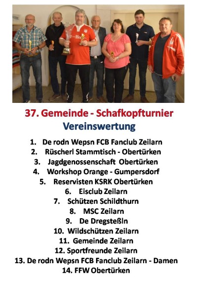 Ergebniss  Schafkopf Gemeinde Meisterschaft 52
